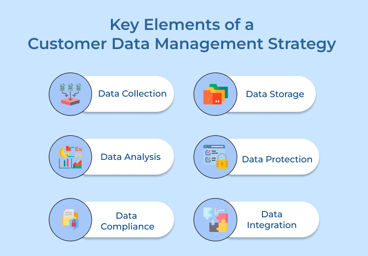 Key Elements of a Customer Data Management Strategy 