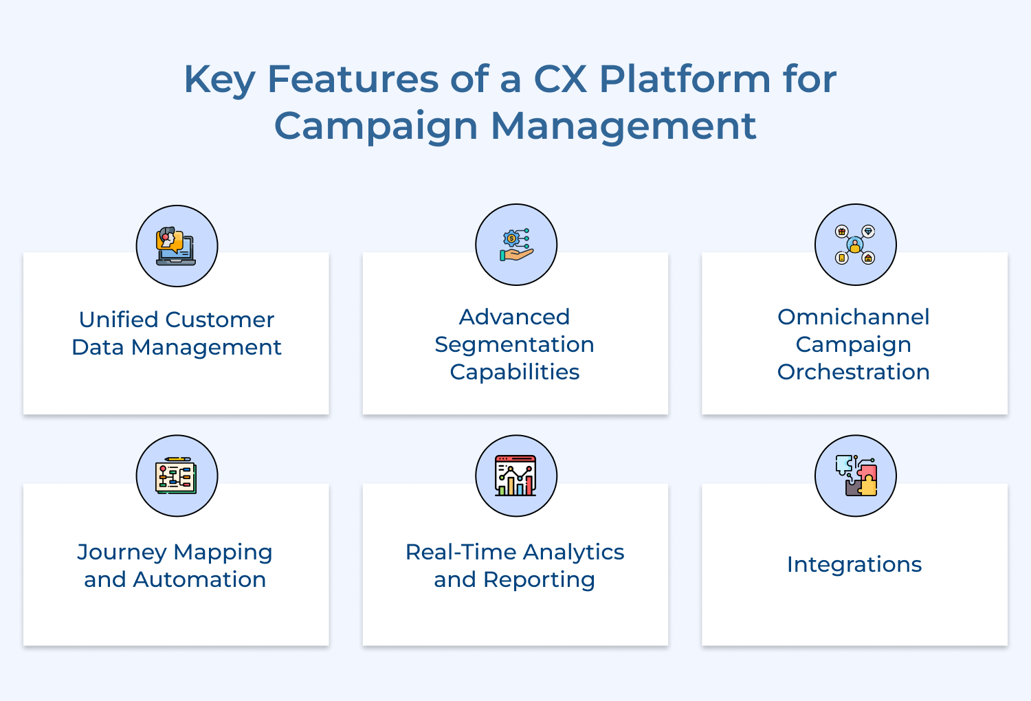 Key Features of a CX Platform for Campaign Management