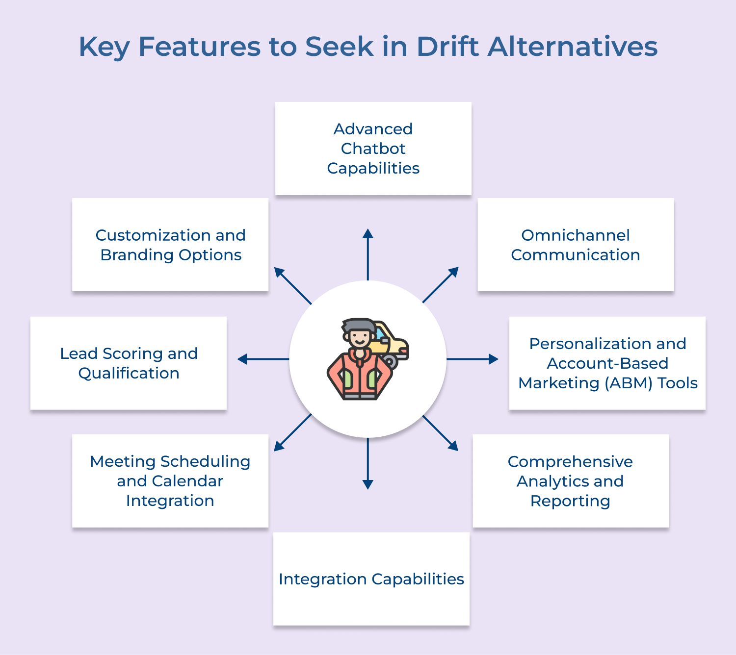 Key Features to Seek in Drift Alternatives