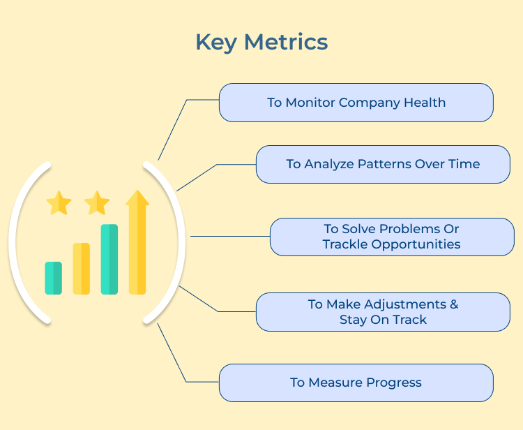 Key Metrics