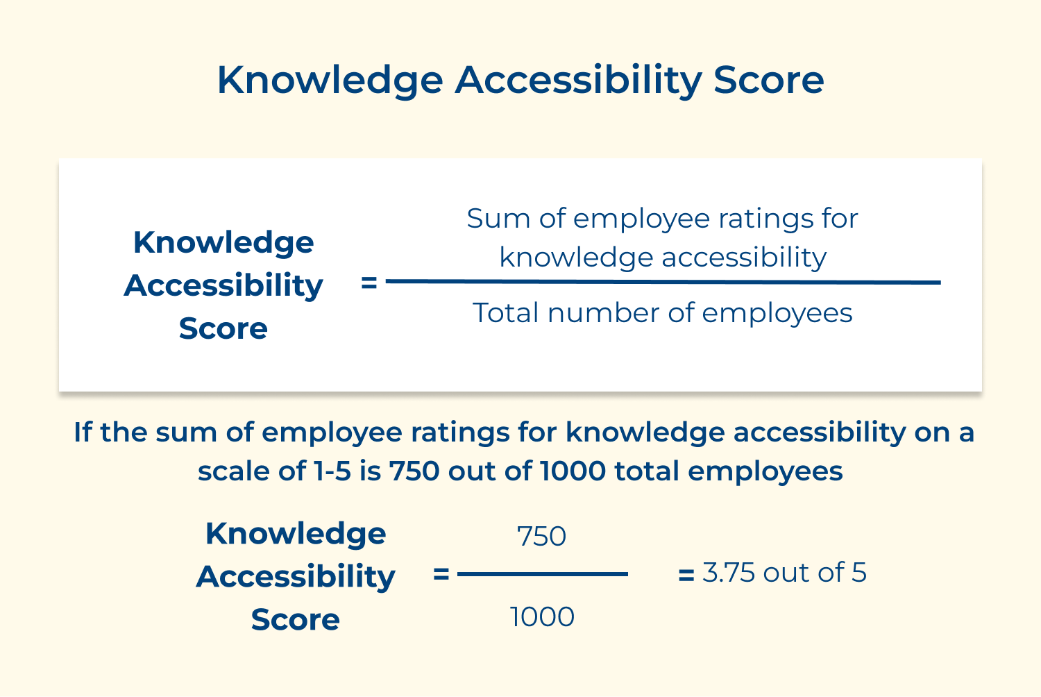 Knowledge accessibility score