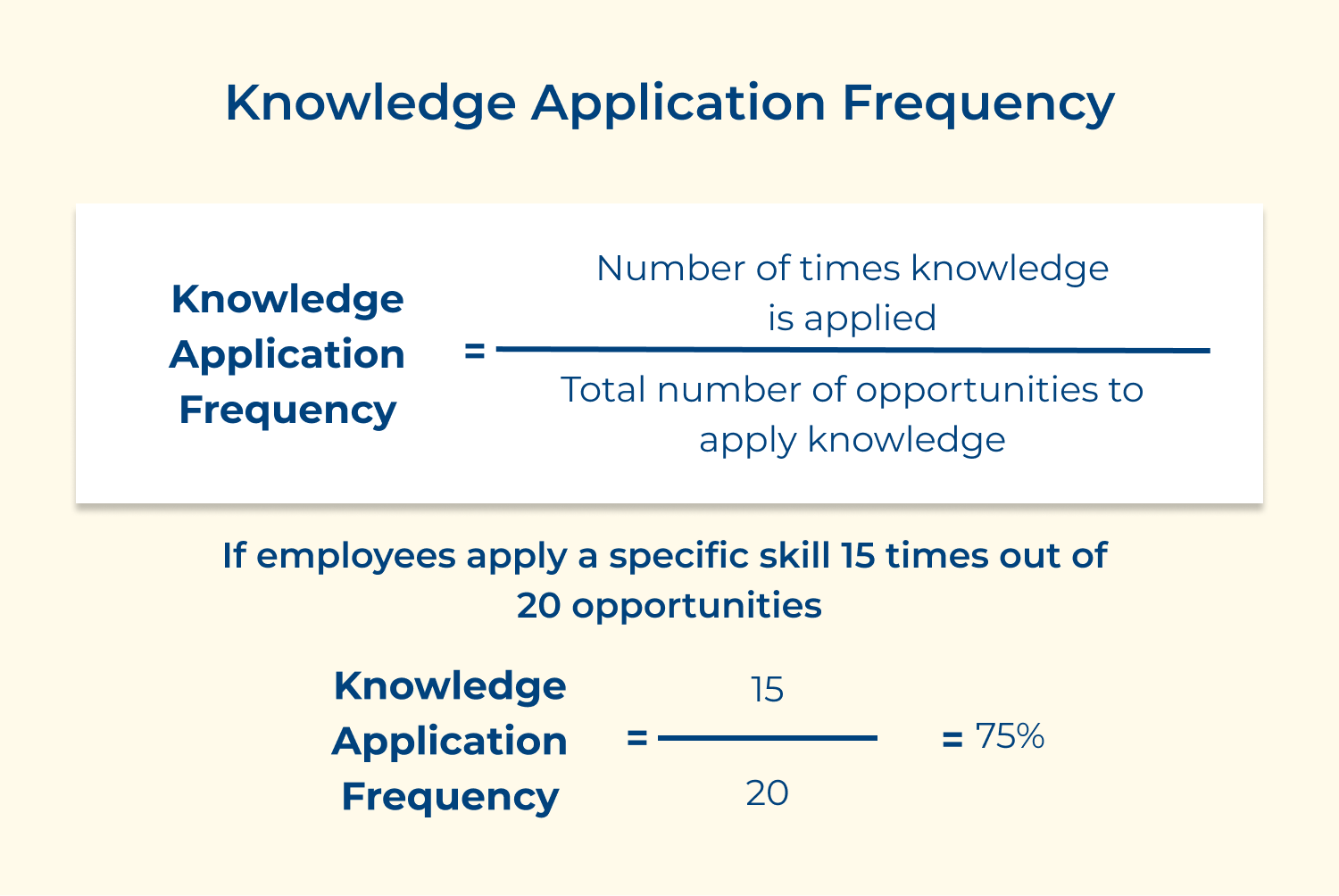 Knowledge application frequency