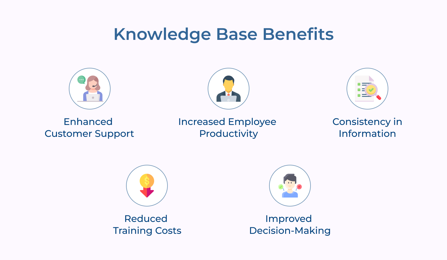 Knowledge Base Benefits