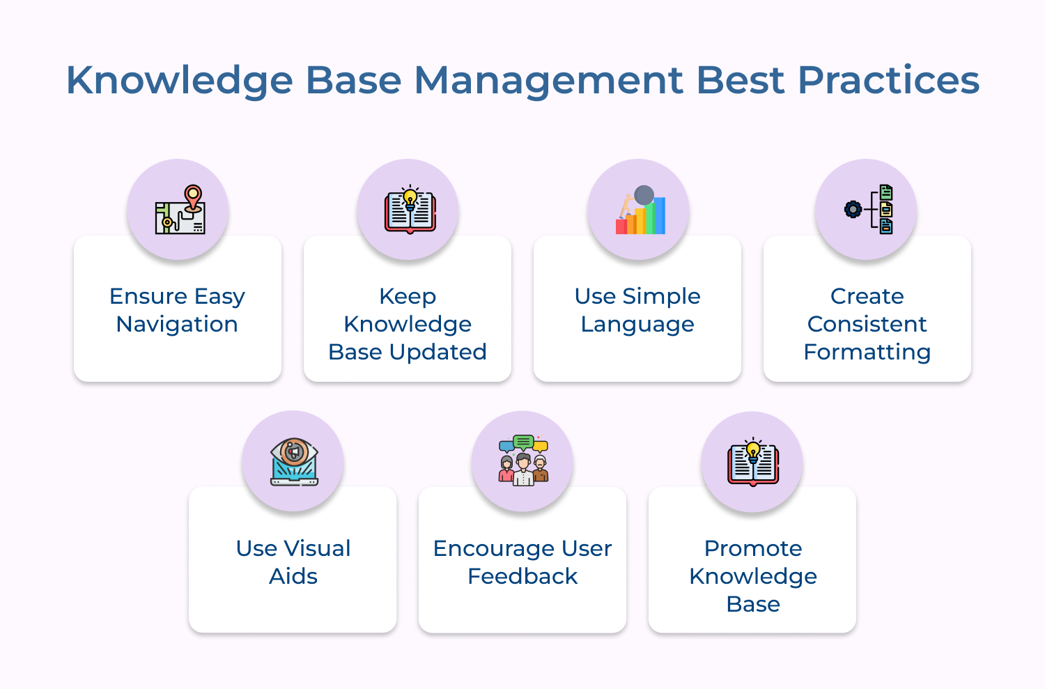 Knowledge Base Management Best Practices