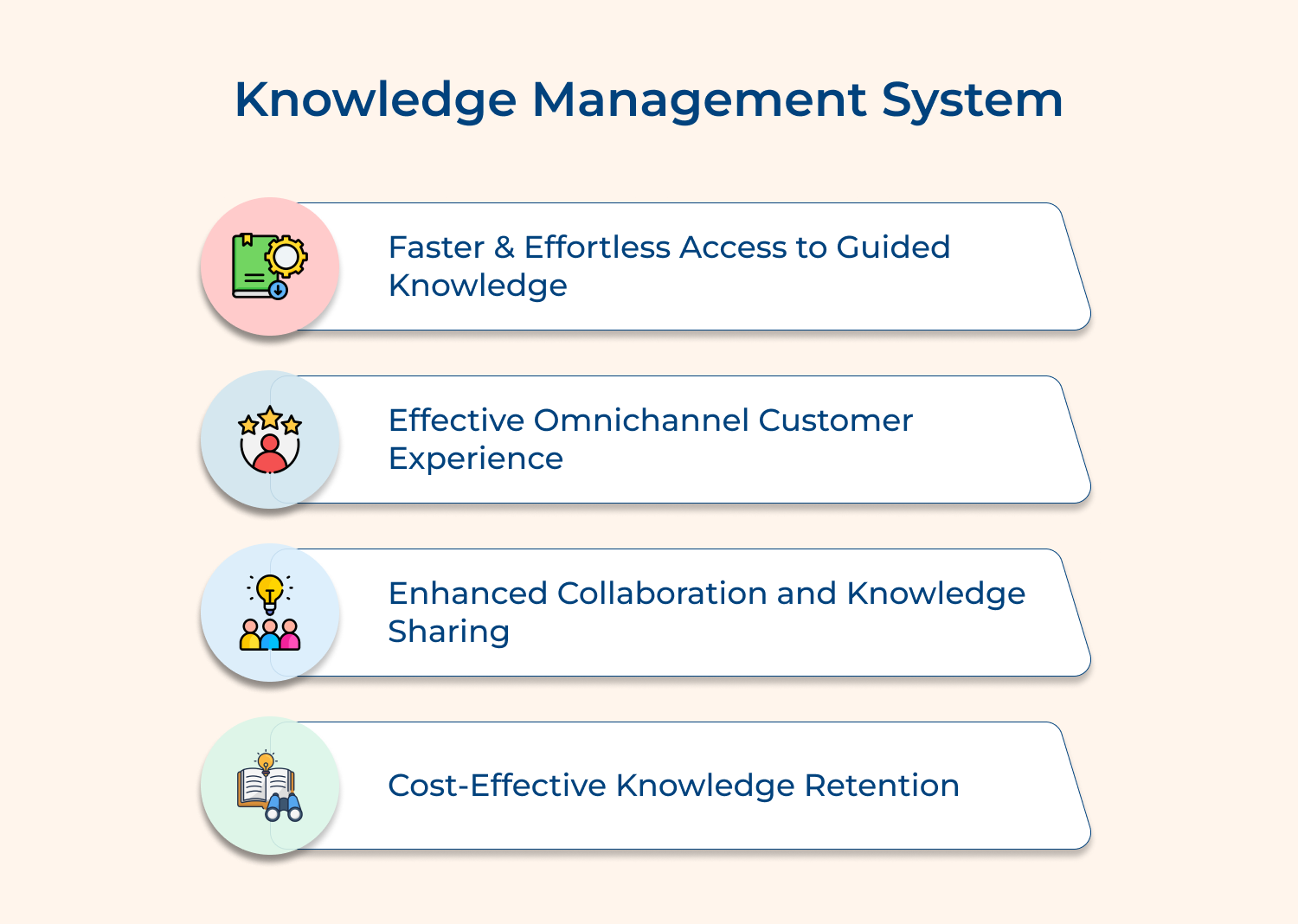 Knowledge management system