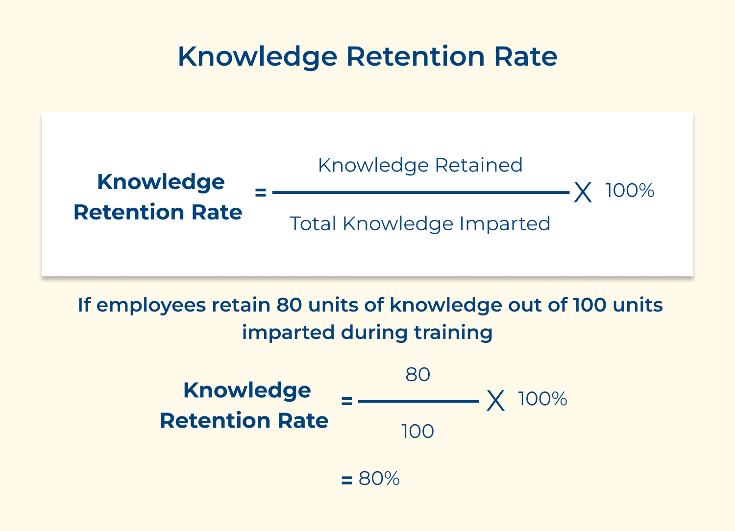 Knowledge retention rate