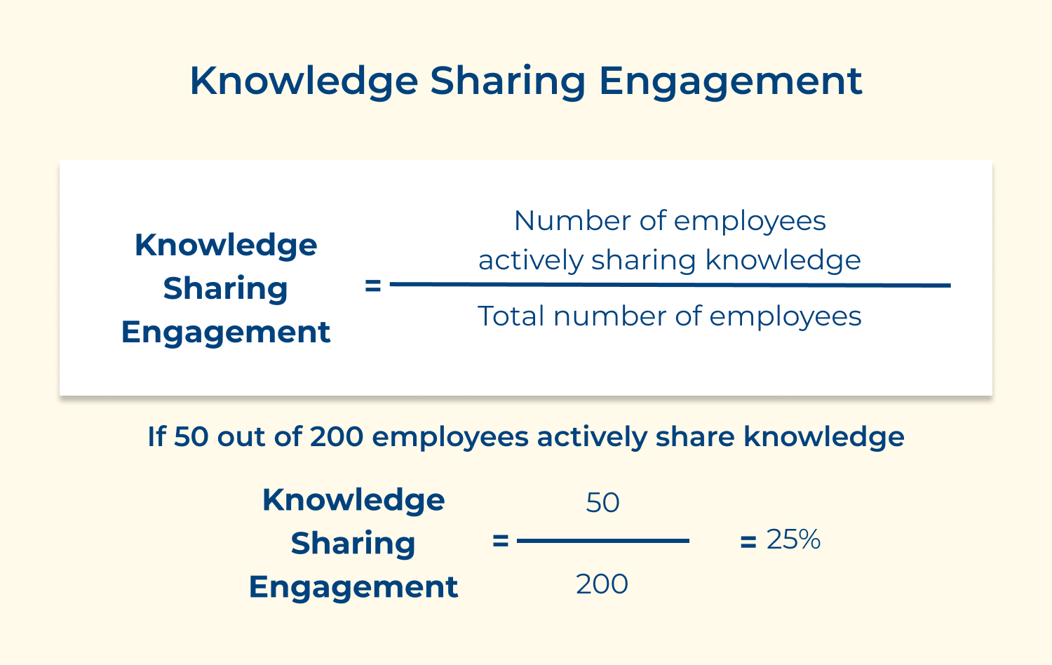 Knowledge sharing engagement
