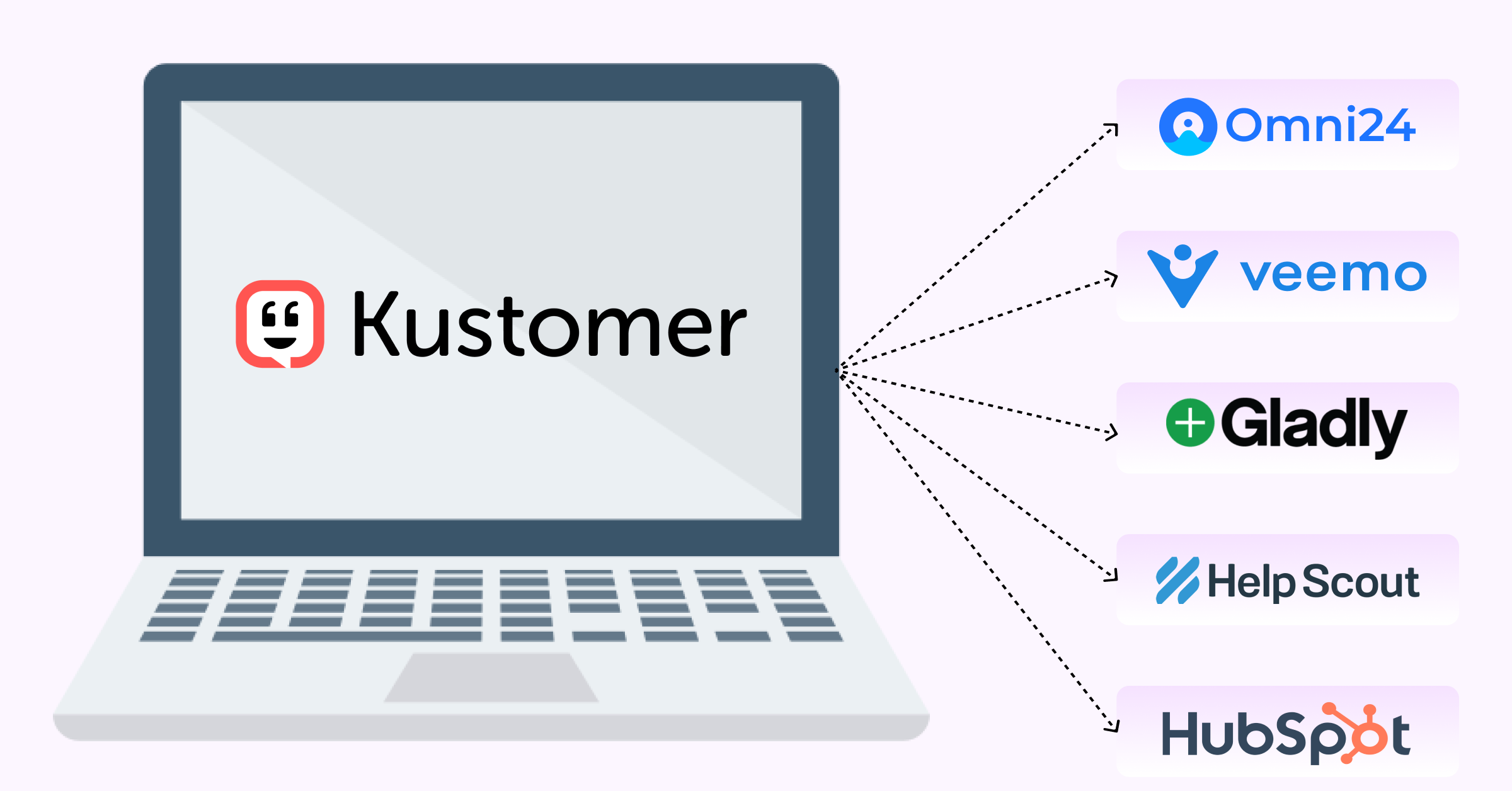 Kustomer Alternatives