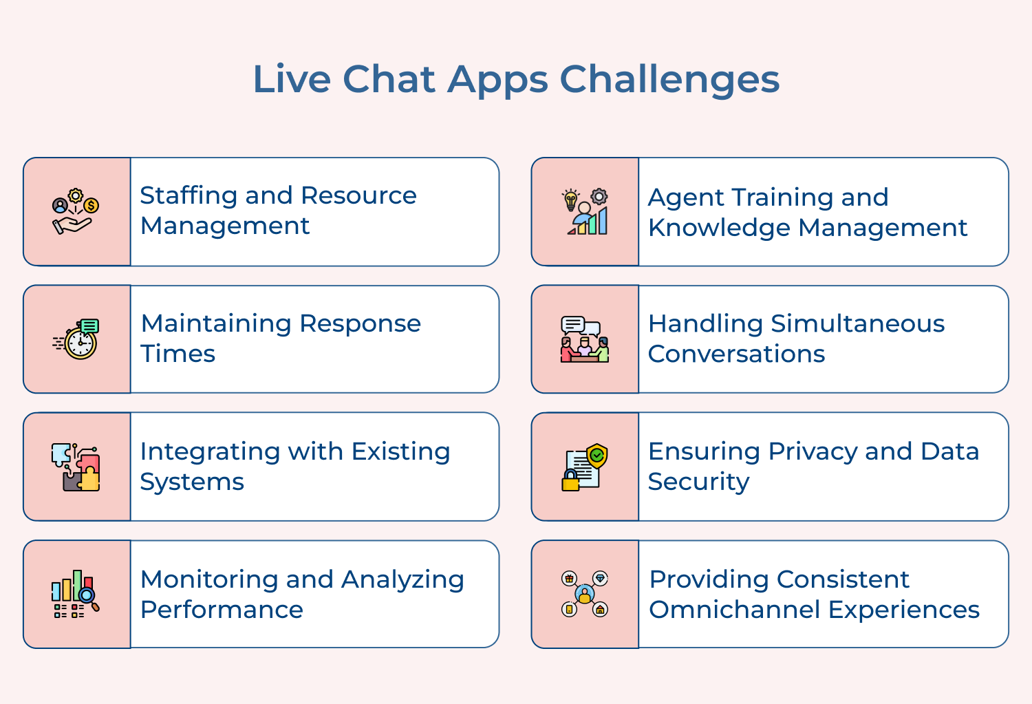 Live Chat Apps Challenges
