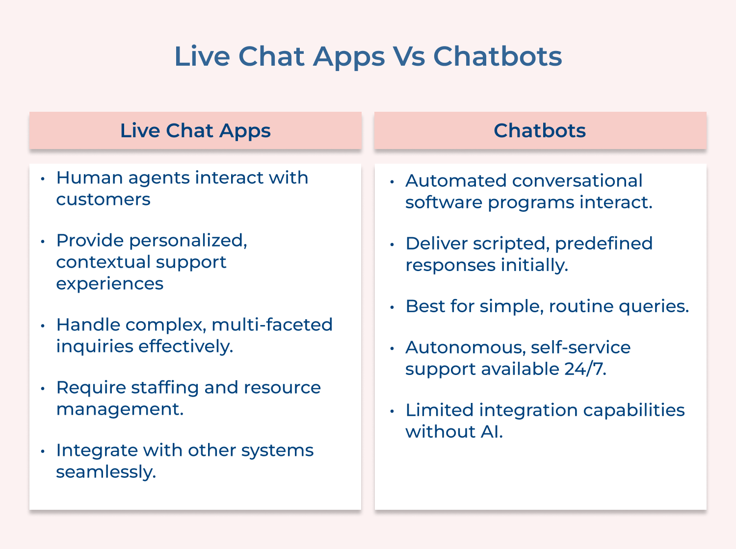 Live Chat Apps Vs Chatbots
