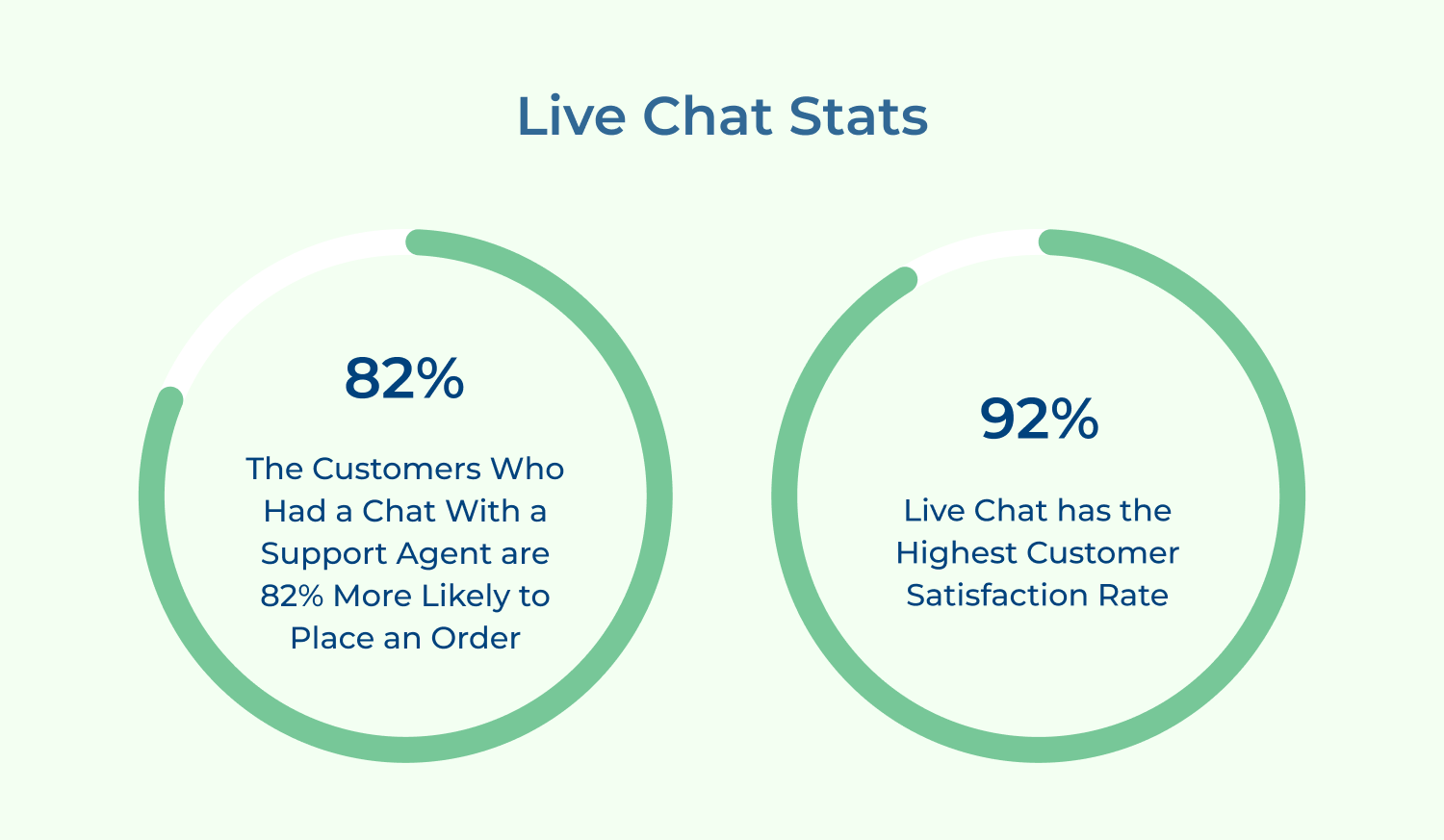 Live Chat Stats