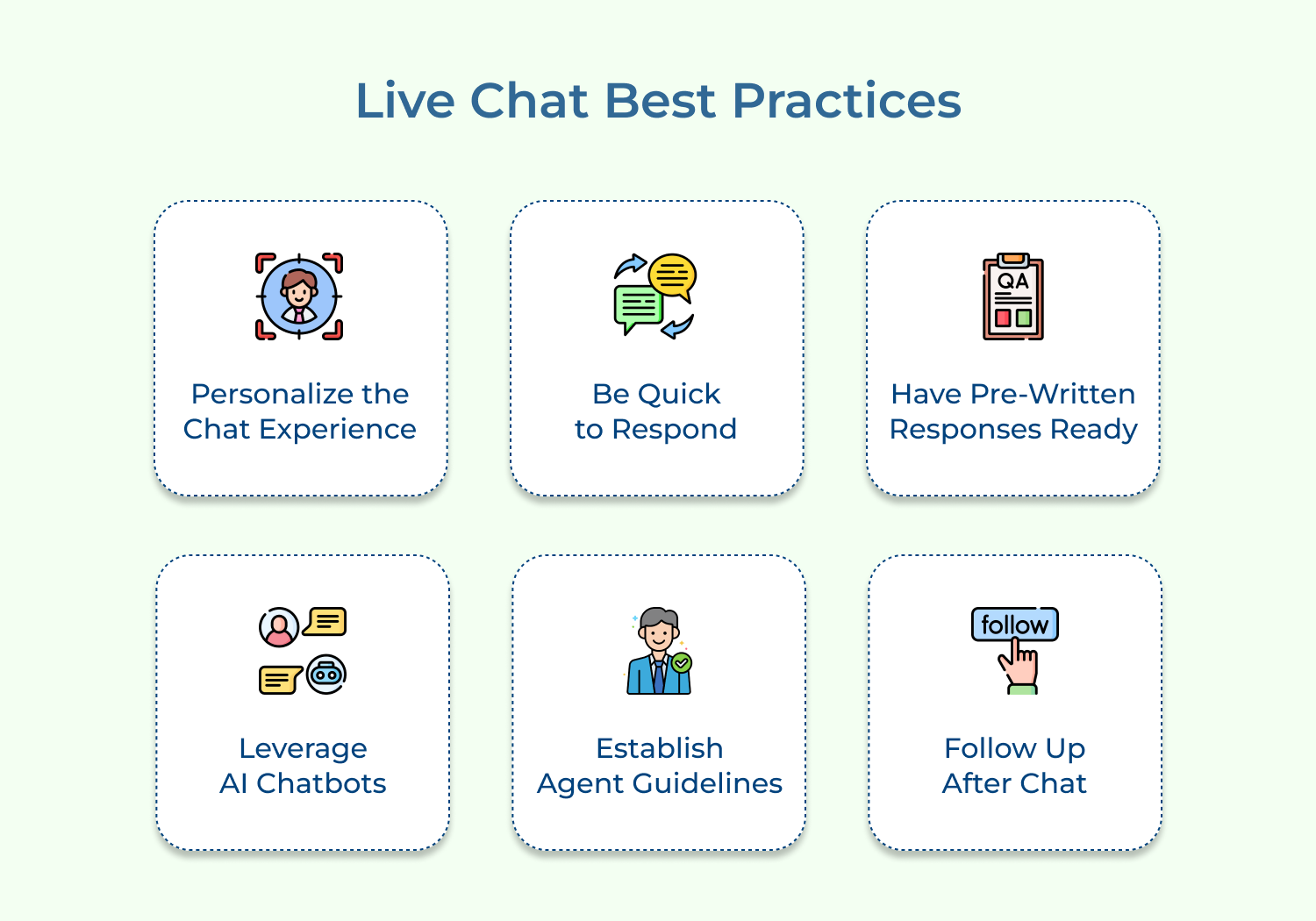 Live chat best practices