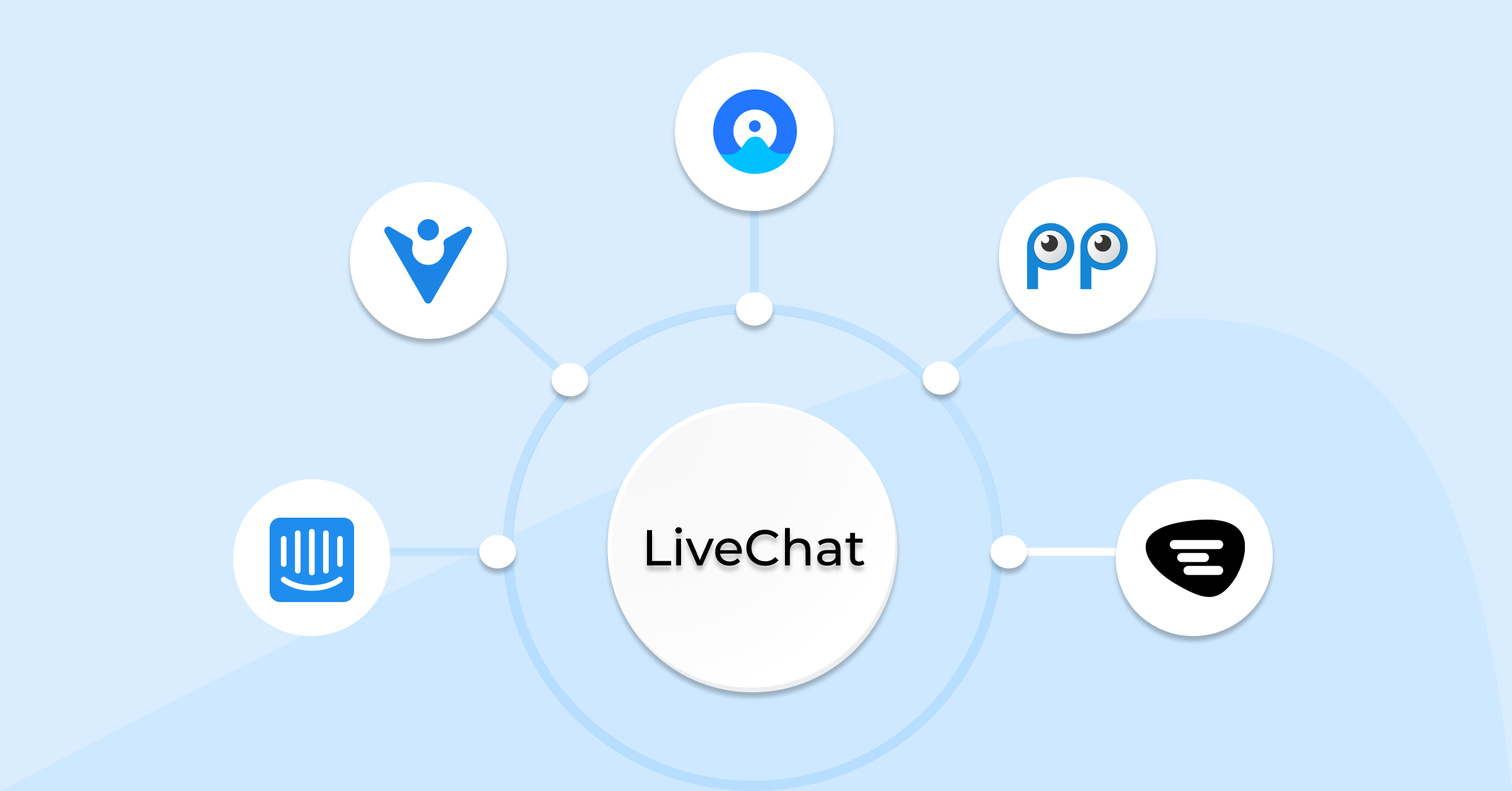 LiveChat Alternatives