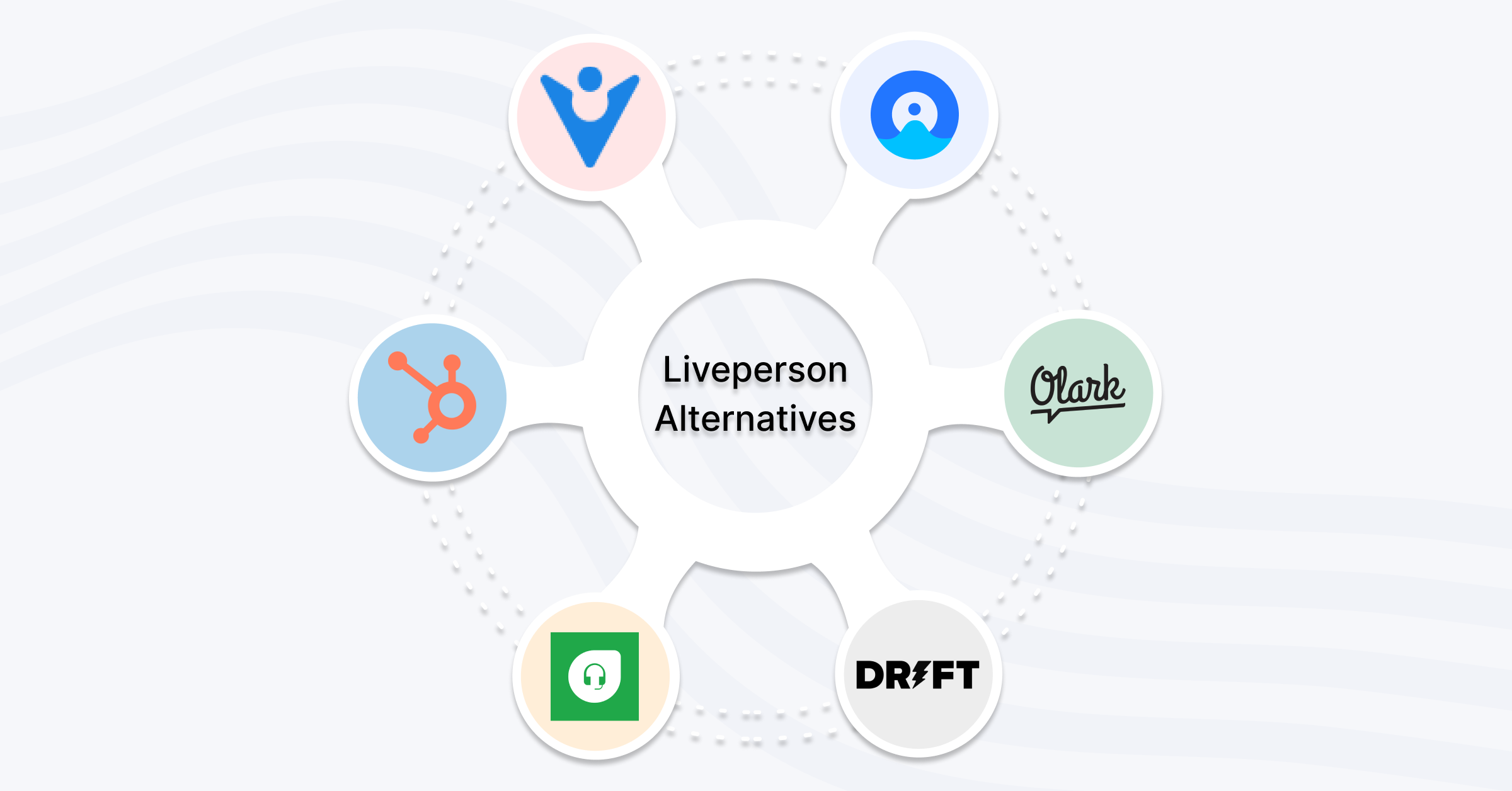 Liveperson alternatives
