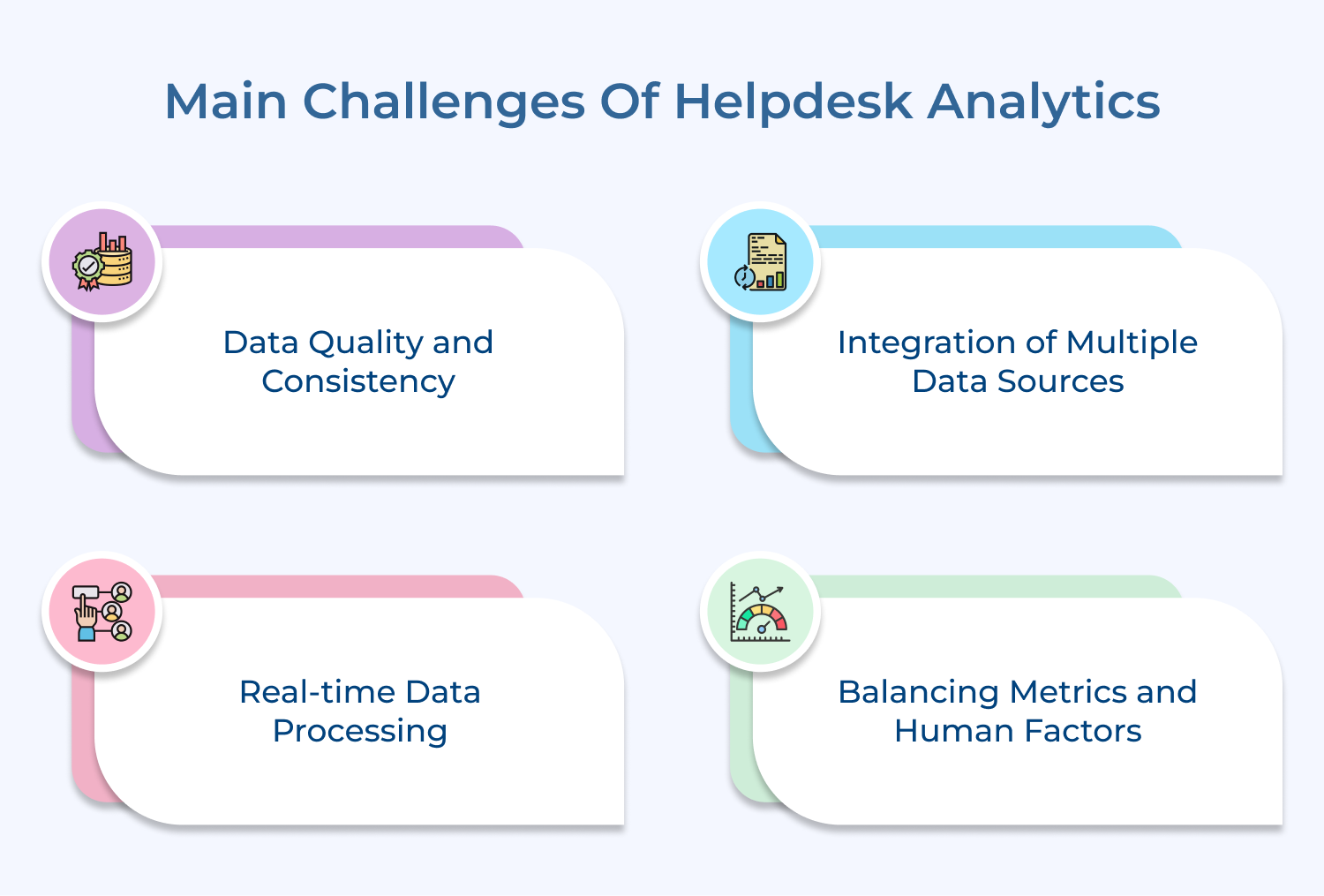 Main Challenges of Helpdesk Analytics