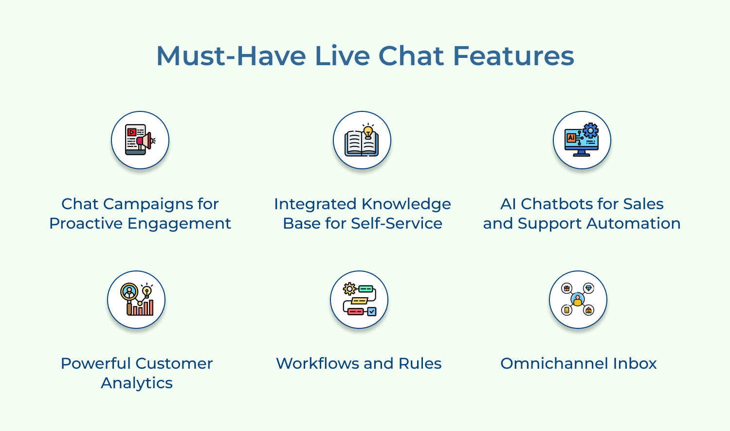 Must-Have Live Chat Features