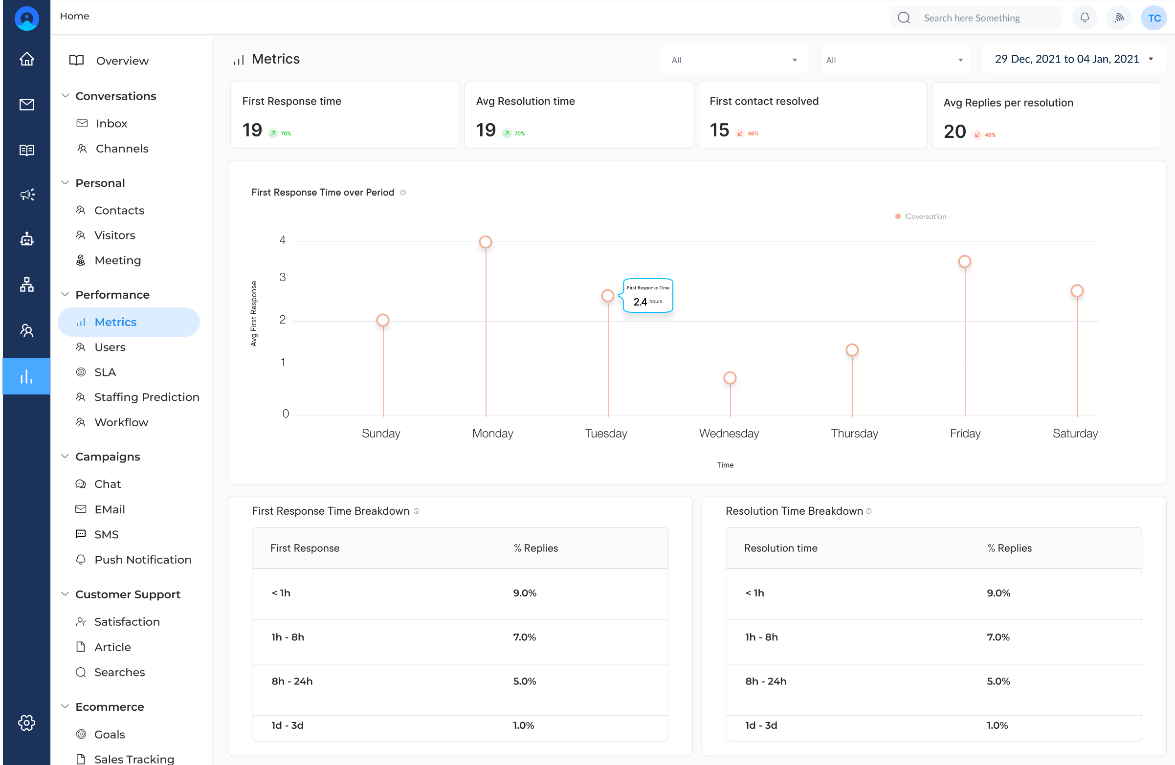 Omni Analytics Dashboard