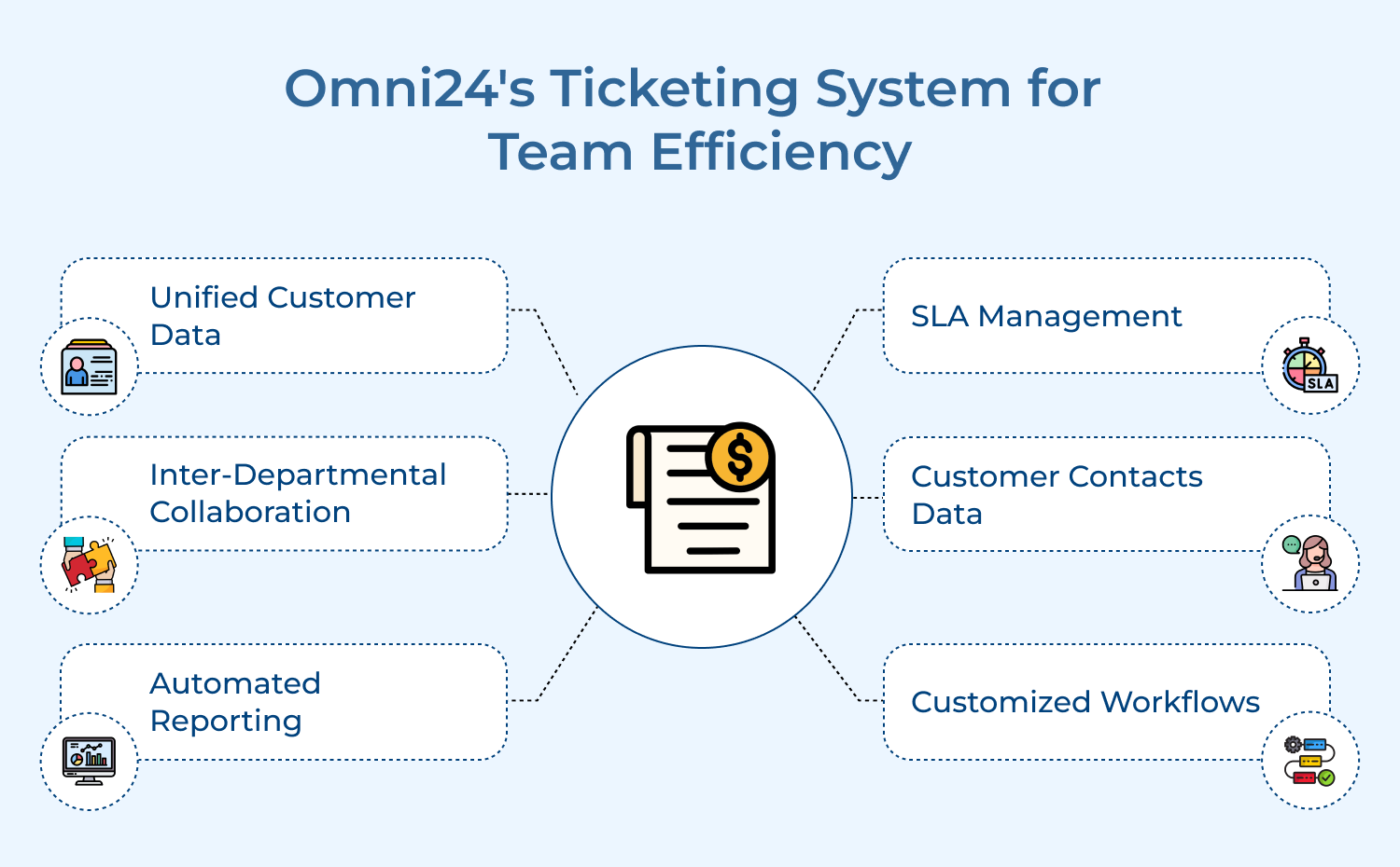 Ticketing System for Team Efficiency