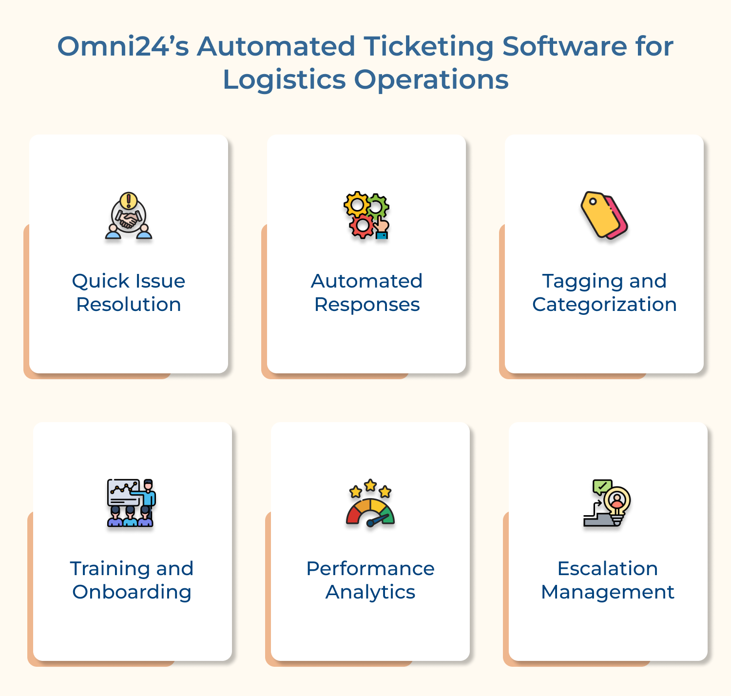 Omni24’s Automated Ticketing Software for Logistics Operations