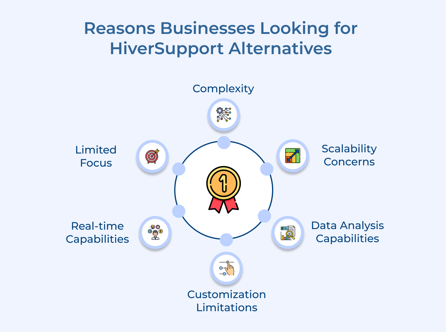 Reasons Businesses Looking For HiverSupport Alternatives 