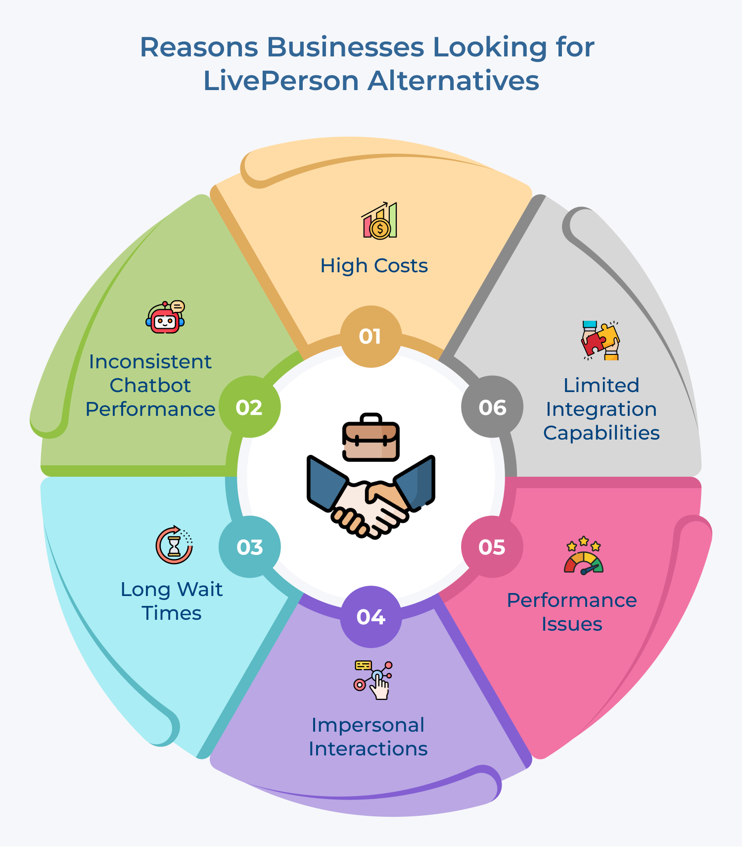 Reasons Businesses Looking For LivePerson Alternatives