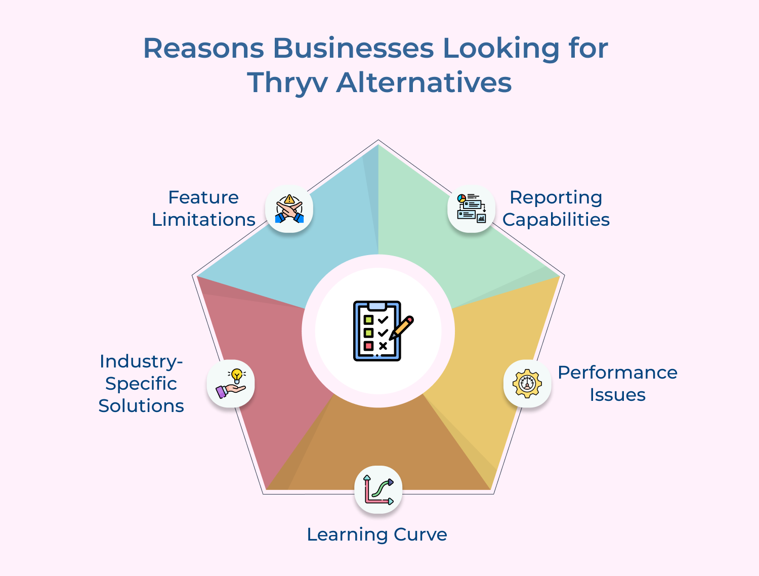 Reasons Businesses Looking For Thryv Alternatives