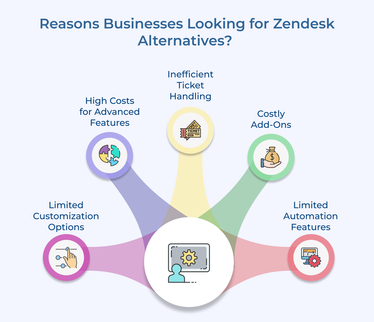 Reasons Businesses Looking For Zendesk Alternatives