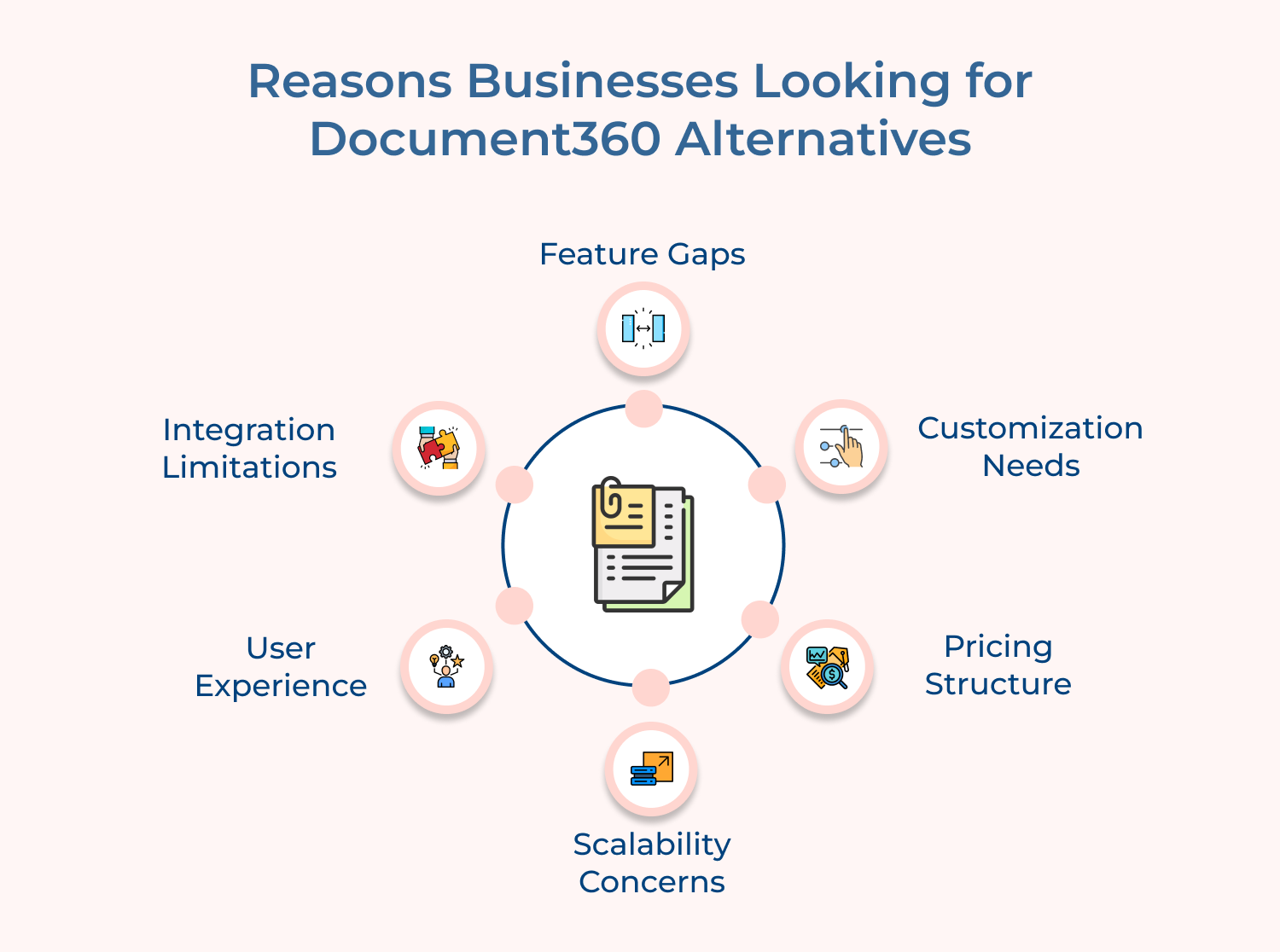 Reasons Businesses Looking for Document360 Alternatives