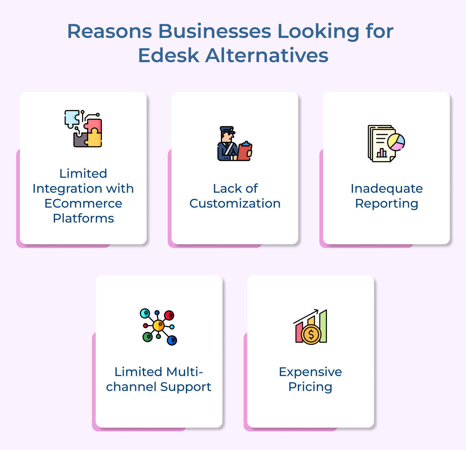 Reasons Businesses Looking for Edesk Alternatives