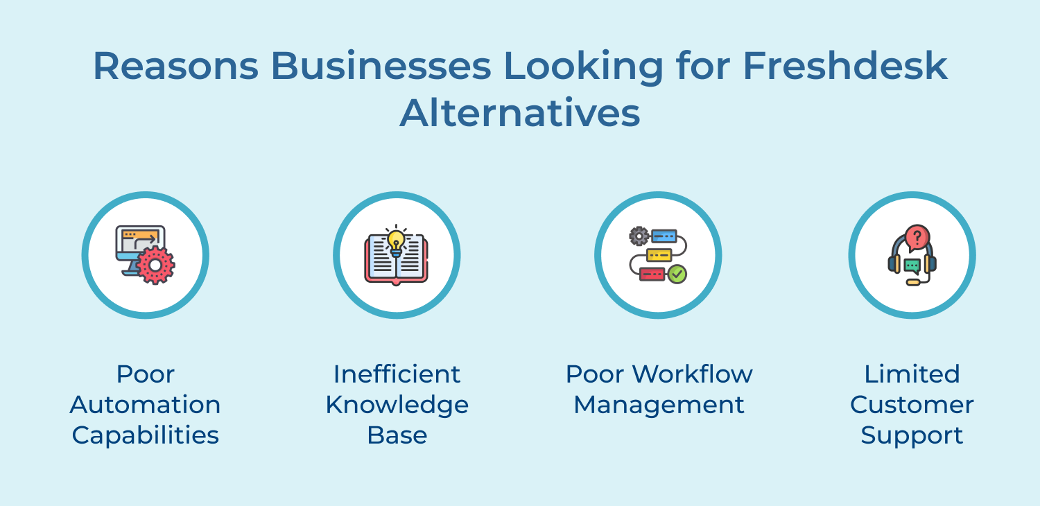 Reasons Businesses Looking for Freshdesk Alternatives