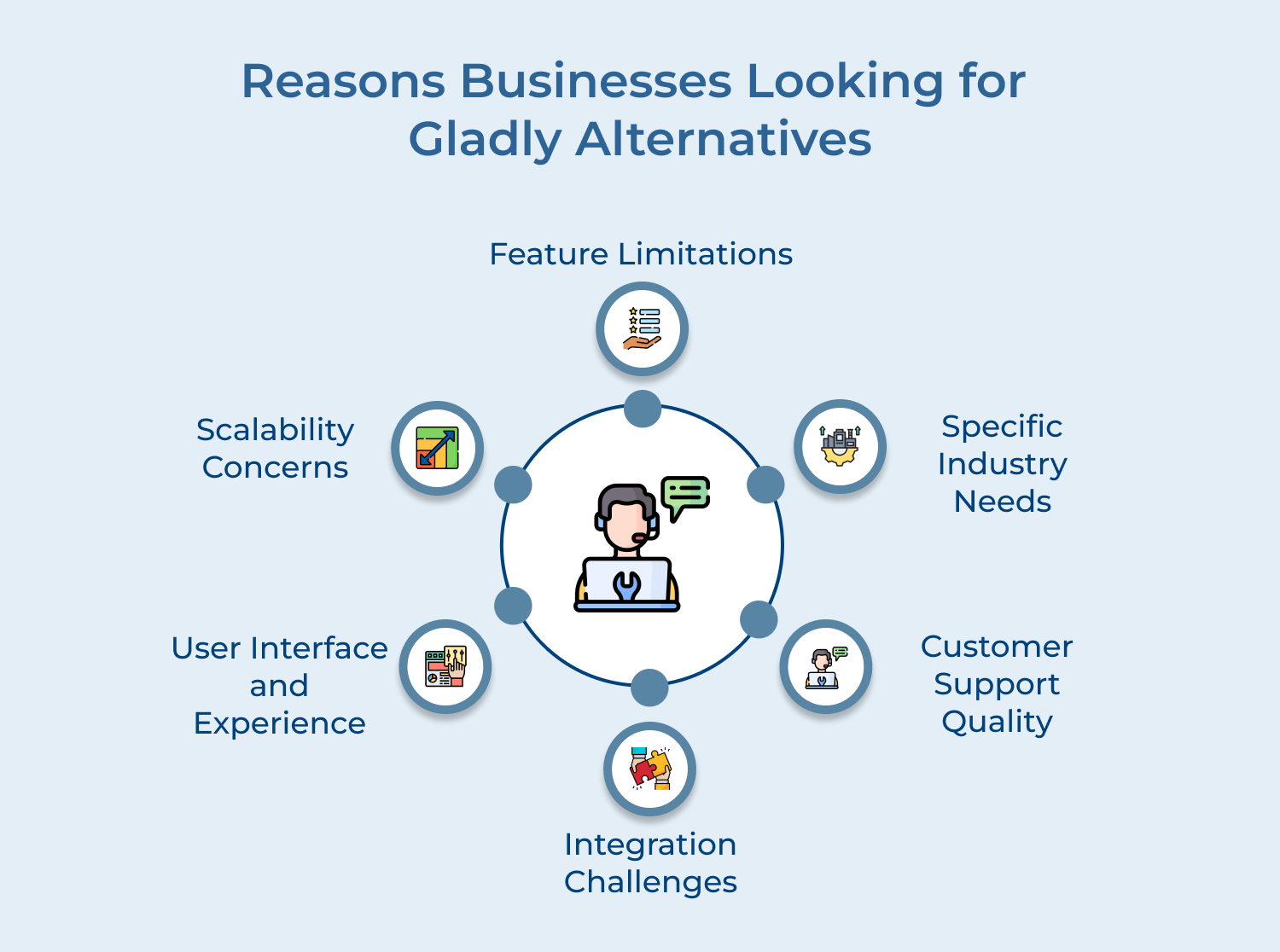 Reasons Businesses Looking for Gladly Alternatives