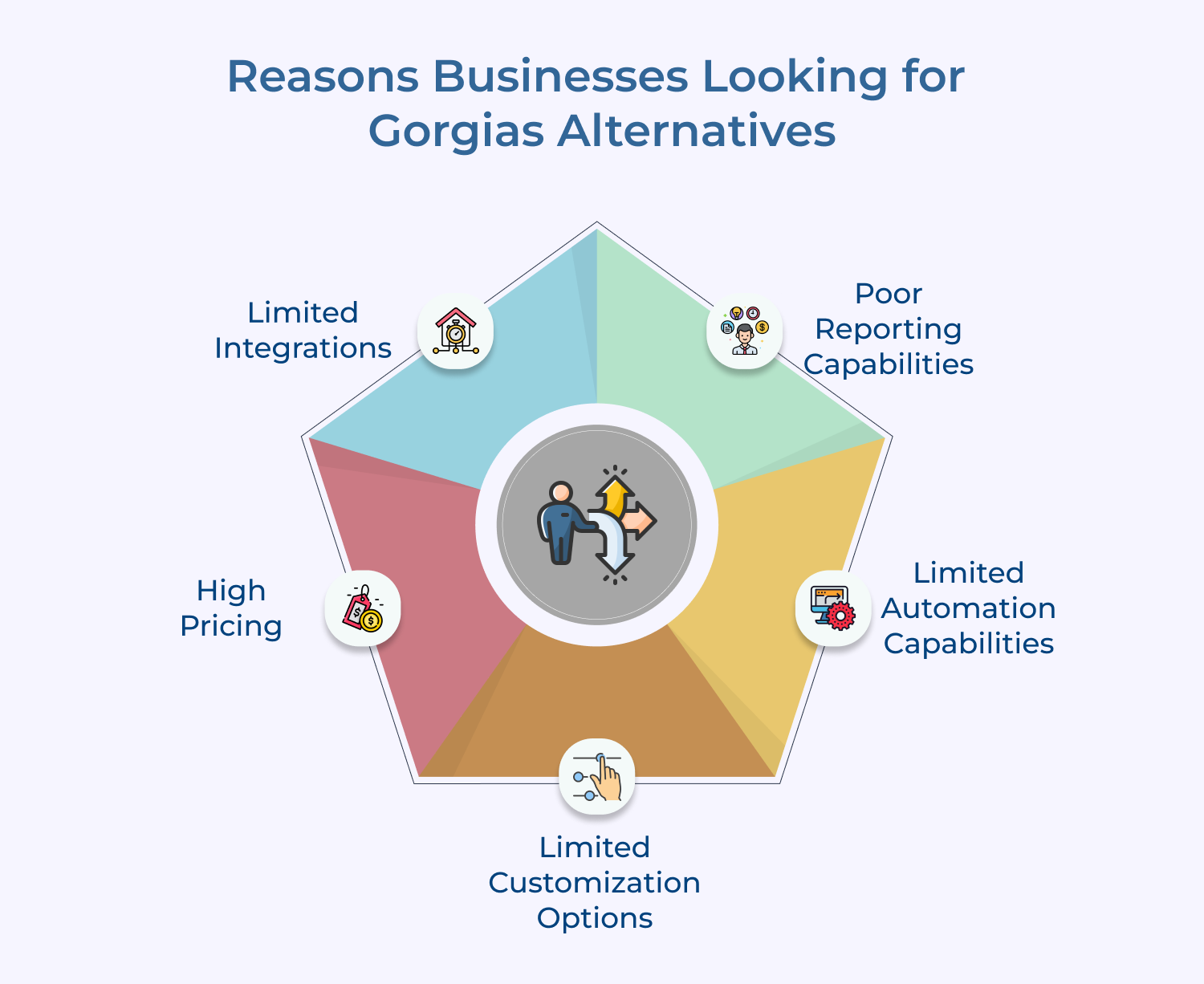 Reasons Businesses Looking for Gorgias Alternatives