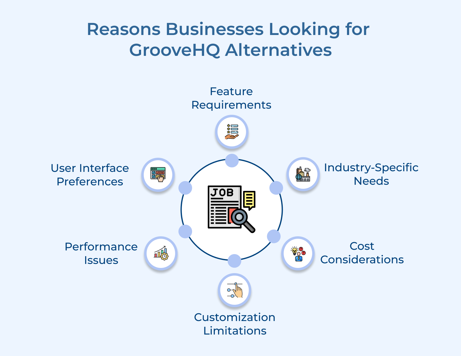Reasons Businesses Looking for GrooveHQ Alternatives