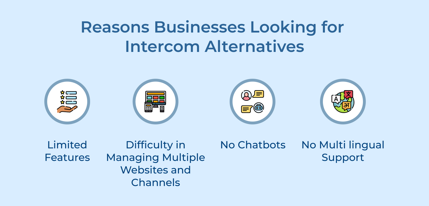 Reasons Businesses Looking for Intercom Alternatives