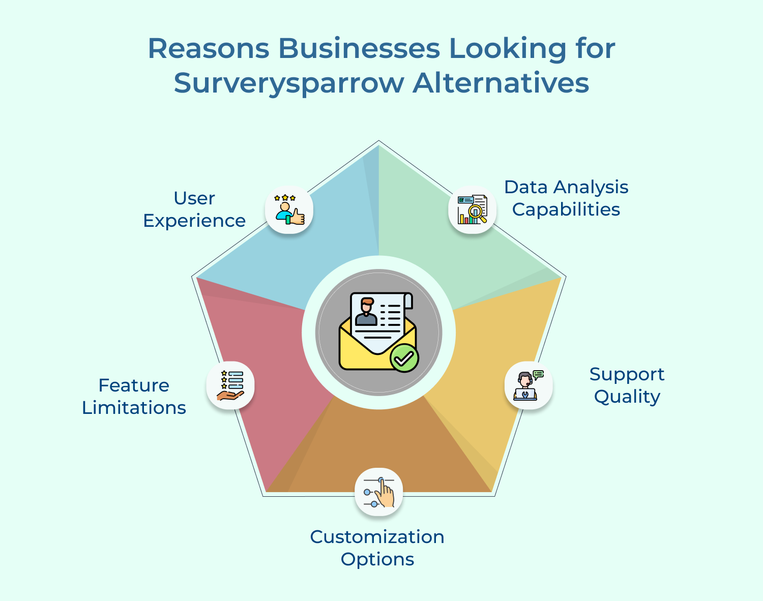 Reasons Businesses Looking for Surverysparrow Alternatives
