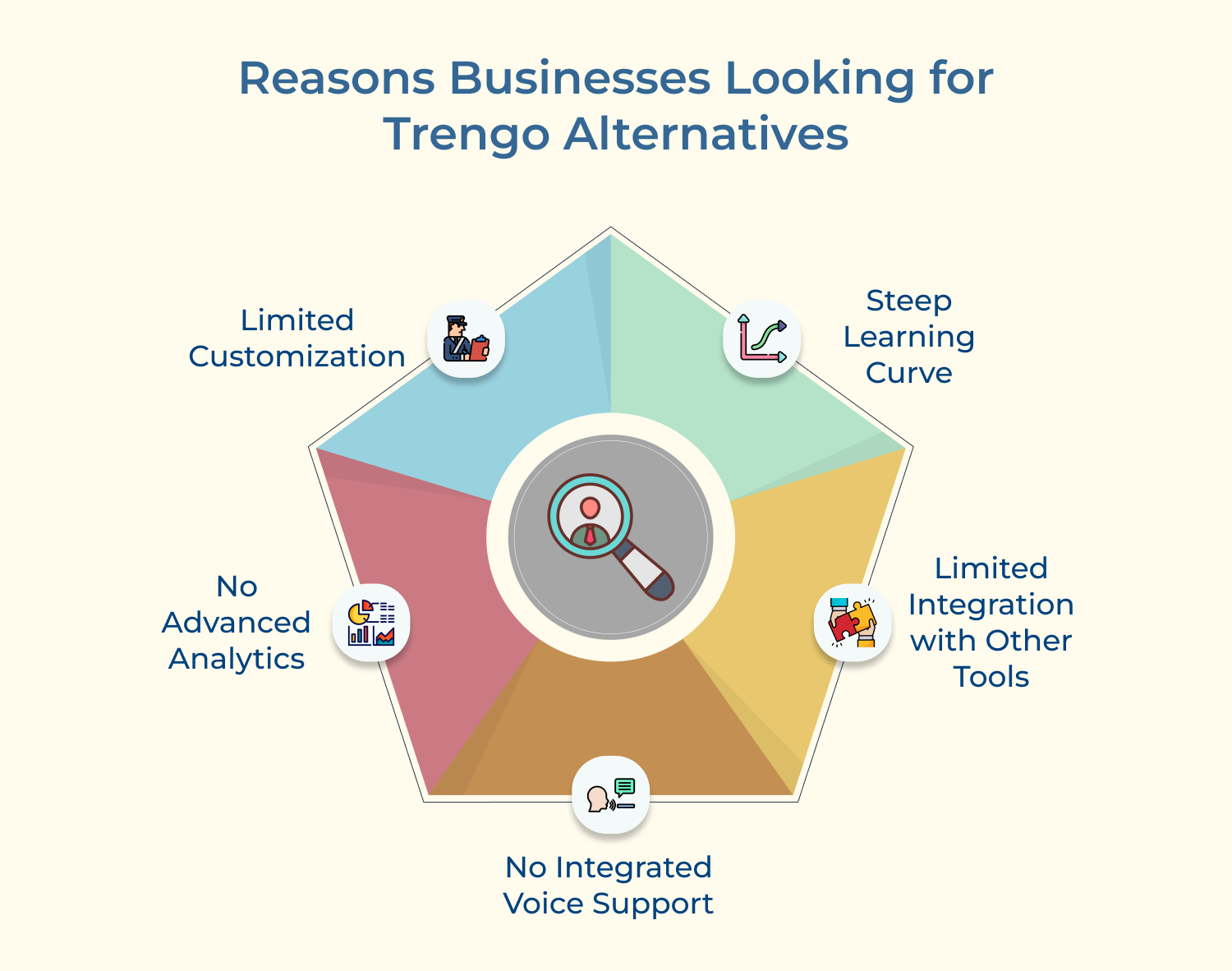 Reasons Businesses Looking for Trengo Alternatives