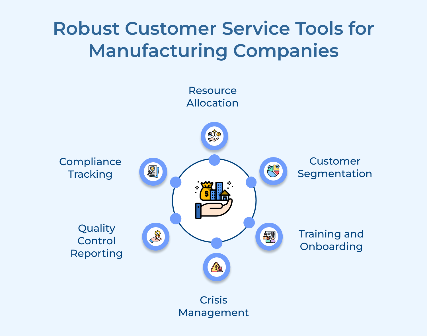 Robust Customer Service Tools for Manufacturing Companies