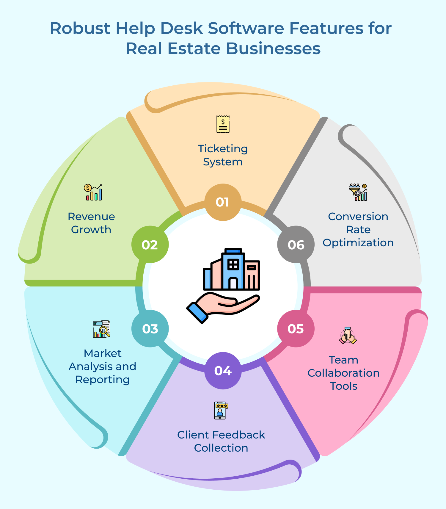 Robust Help Desk Software Features for Real Estate Businesses