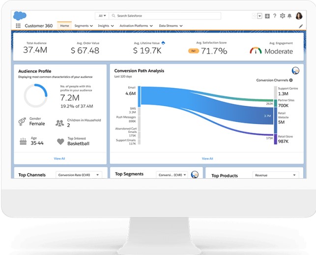 Salesforce Service Cloud Customer Engagement
