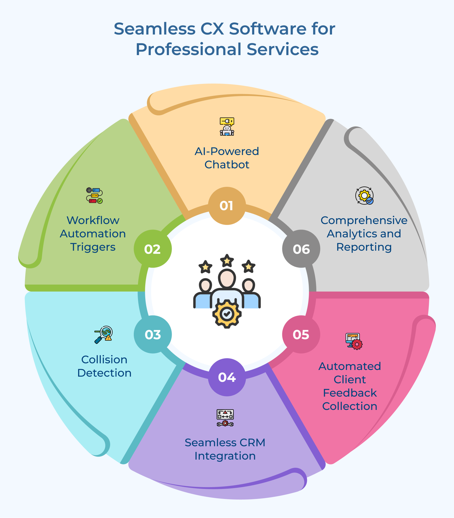 Seamless CX Software for Professional Services