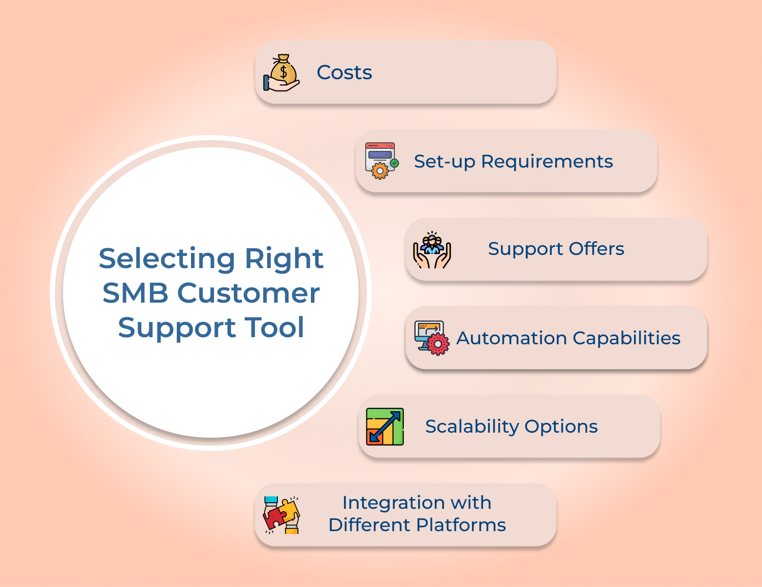 Selecting Right SMB Customer Support Tool