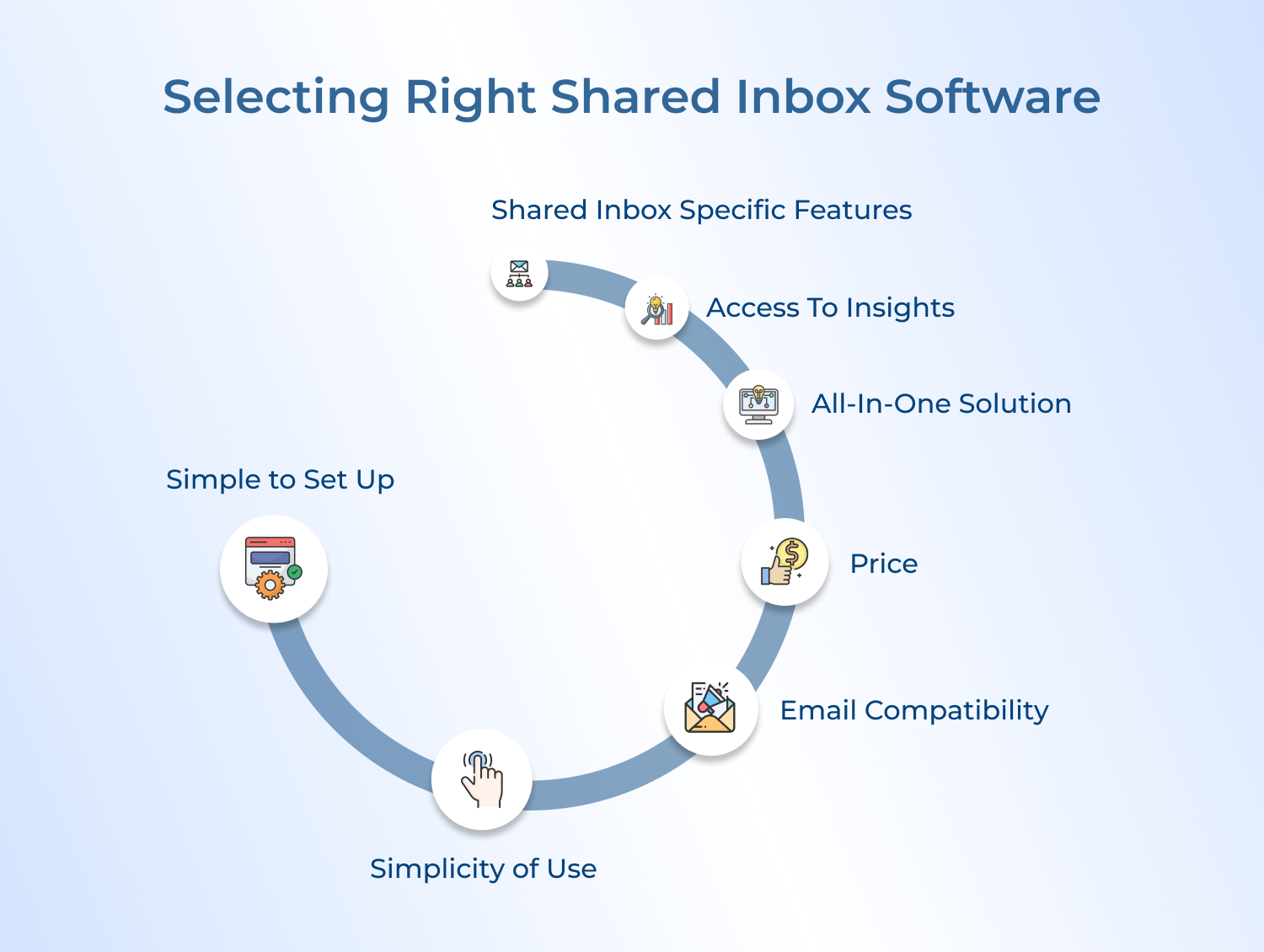 Selecting Right Shared Inbox Software