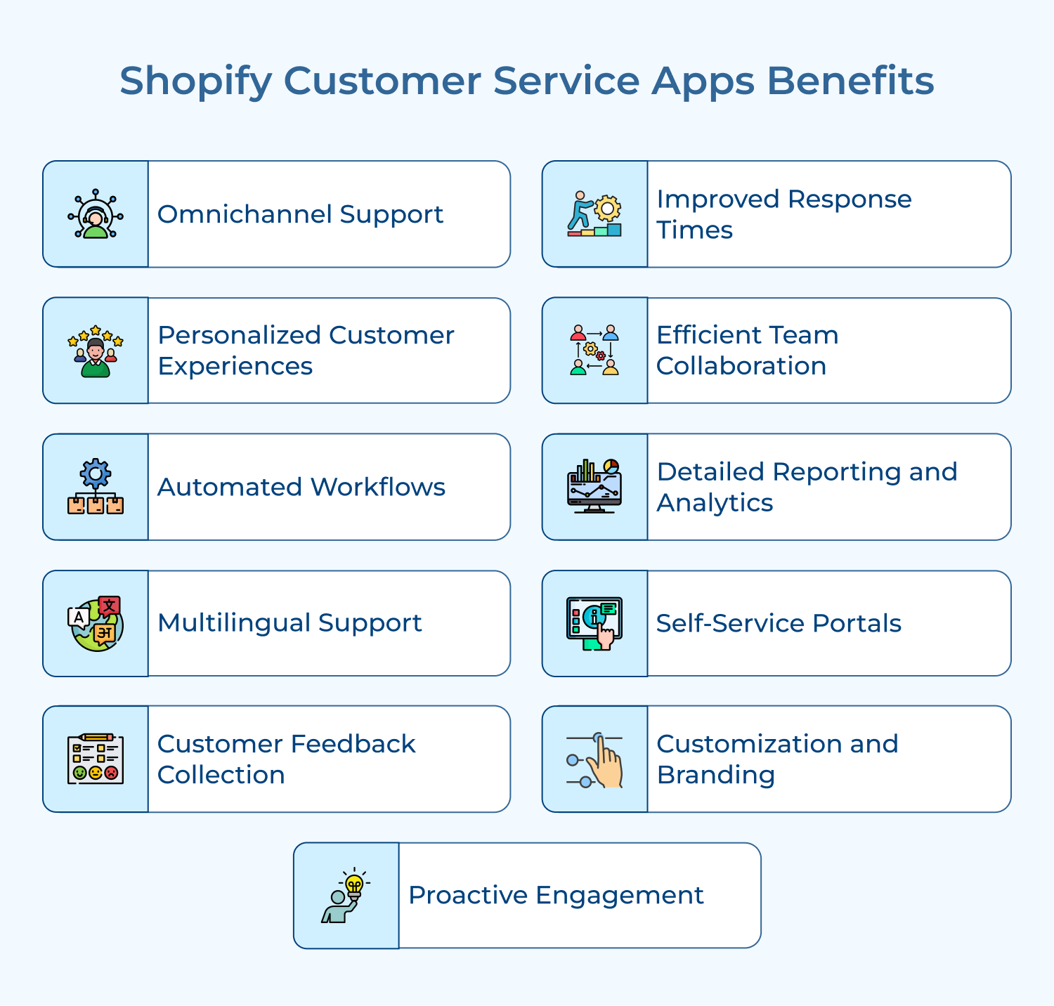 Shopify Customer Service Apps Benefits