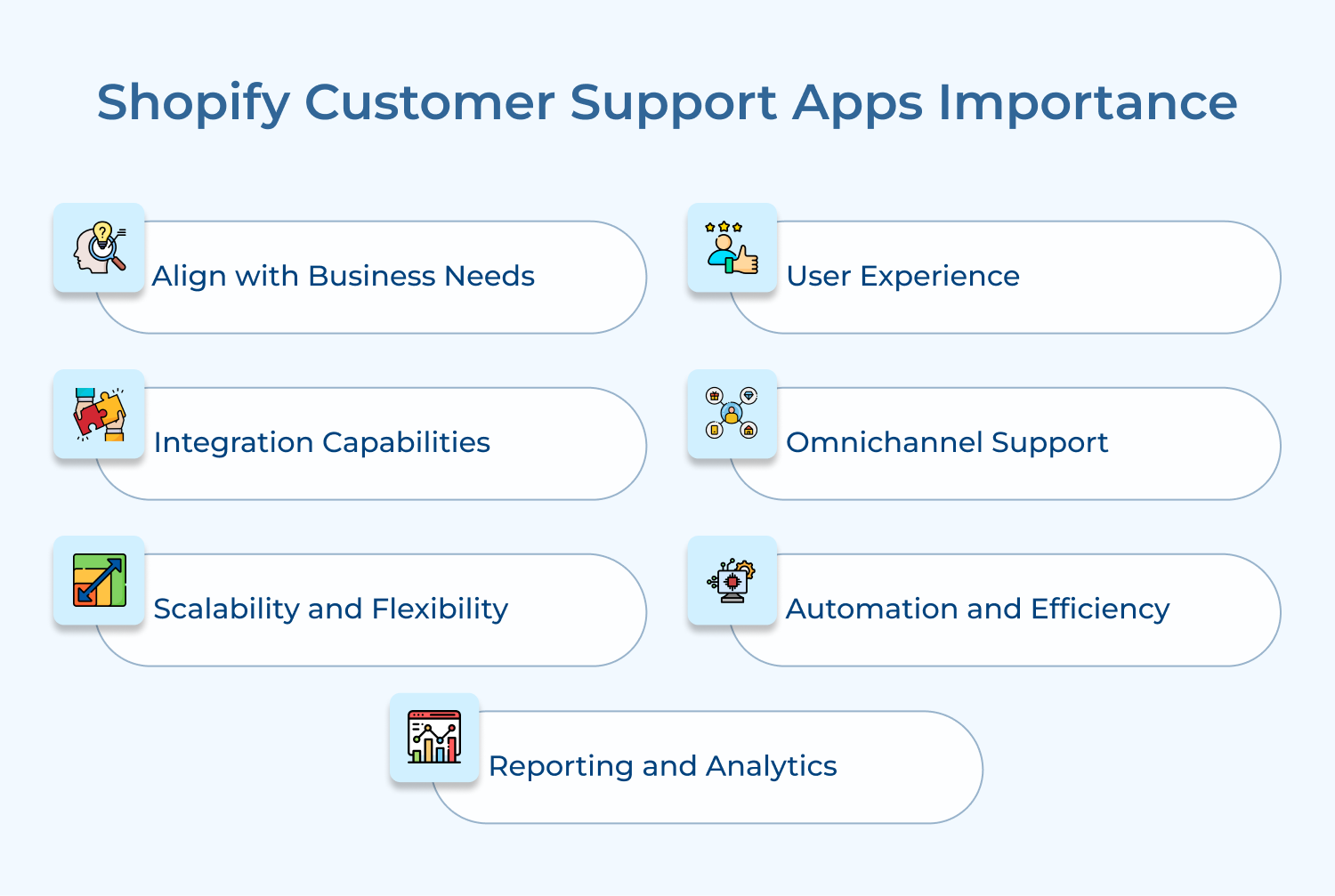 Shopify Customer Support Apps Importance