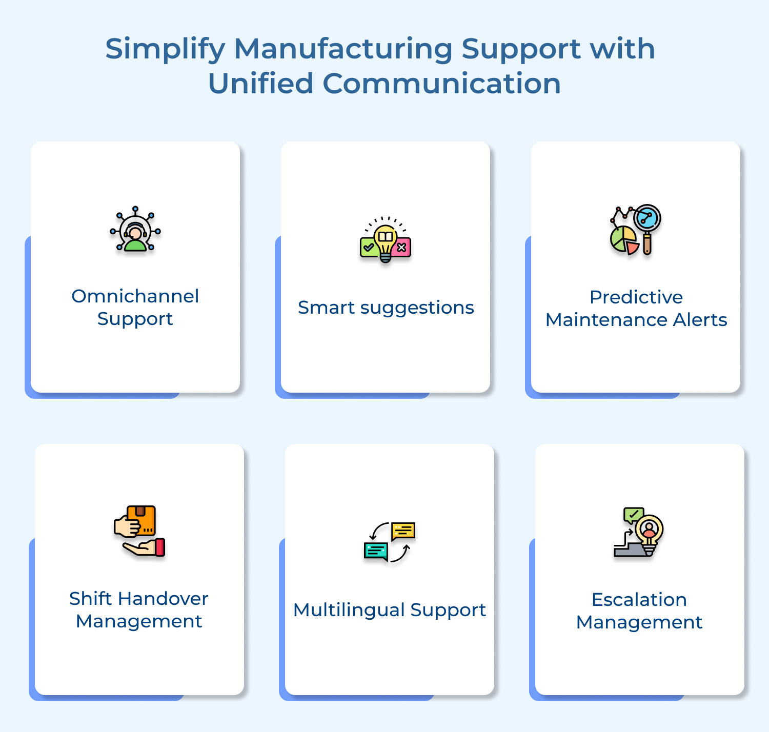 Simplify Manufacturing Support with Unified Communication