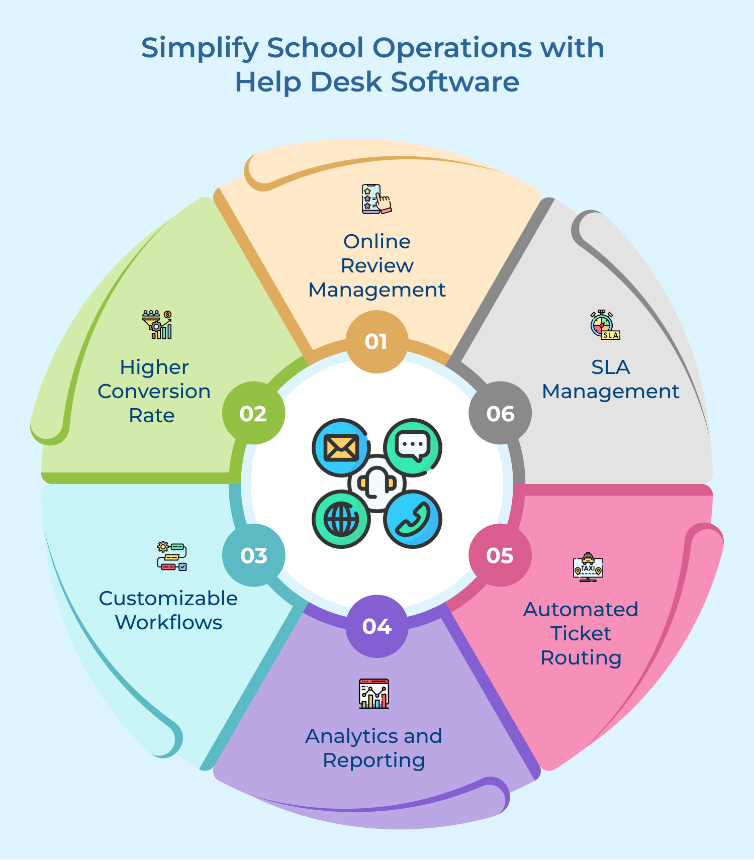 Simplify School Operations with Help Desk Software