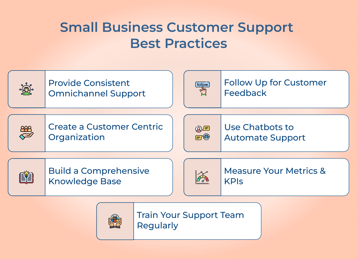 Small Business Customer Support Best Practices