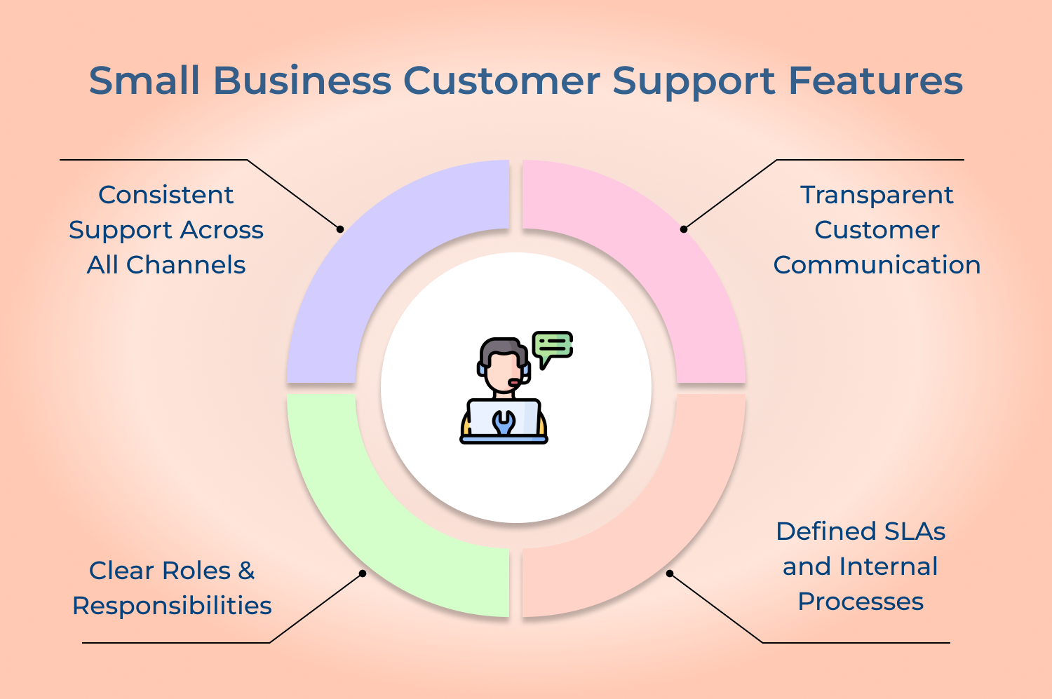 Small Business Customer Support Features