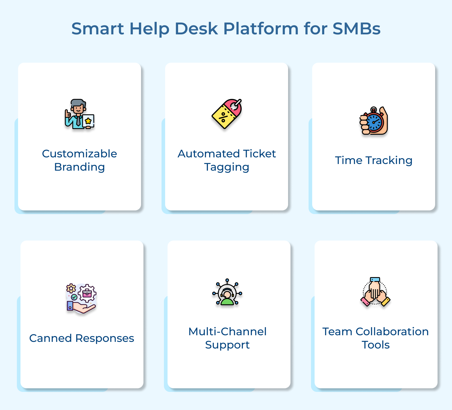 Smart Help Desk Platform for SMBs