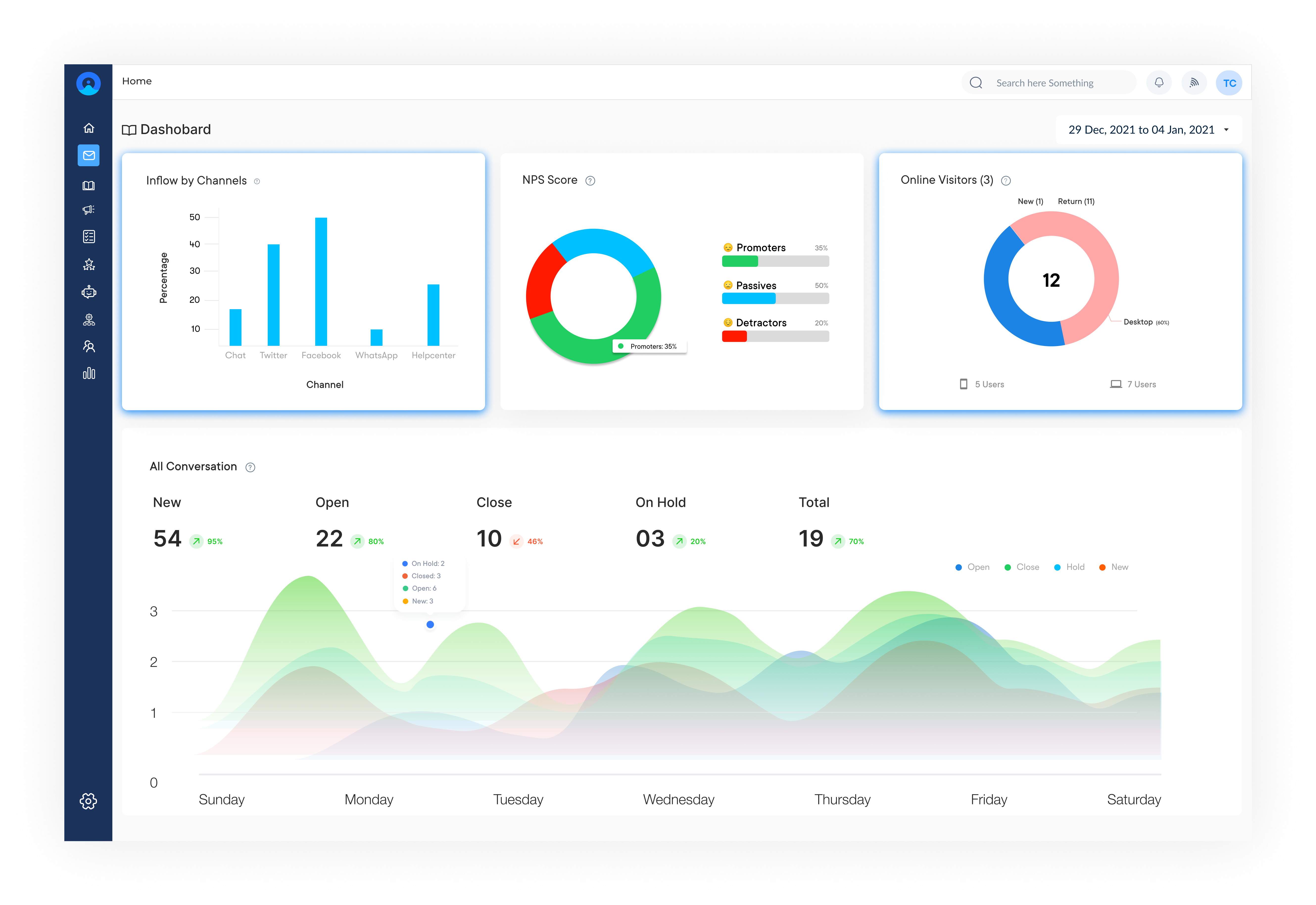 Solutions - Customer Communication Management Software, Platform